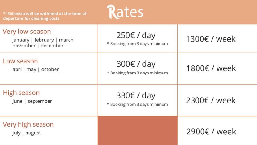 Booking rates