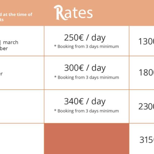 booking rates